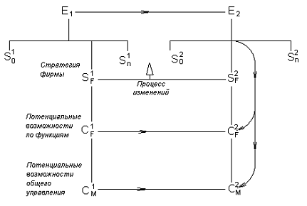 http://www.ereport.ru/articles/strplan/pictures/strposit.gif