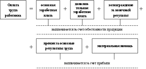 mhtml:file://C:\Users\\Desktop\%20%20\%20%20%20.mht!http://www.cfin.ru/management/people/images/books/685/hrm_m008.gif