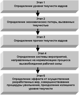 mhtml:file://C:\Users\\Desktop\%20%20\%20%20%20%20%20.mht!http://www.aup.ru/articles/personal/2.files/image001.gif