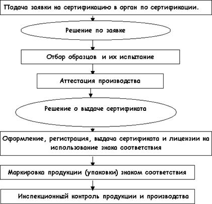 http://www.dist-cons.ru/modules/qualmanage/img/s27.gif