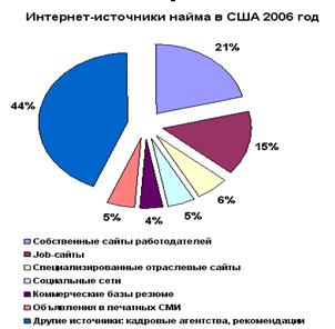 http://www.jobsmarket.ru/images/books/897/for_editor/1212.gif